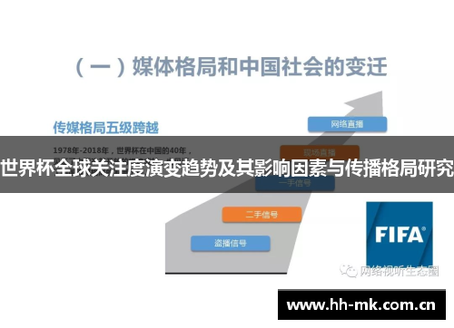 世界杯全球关注度演变趋势及其影响因素与传播格局研究